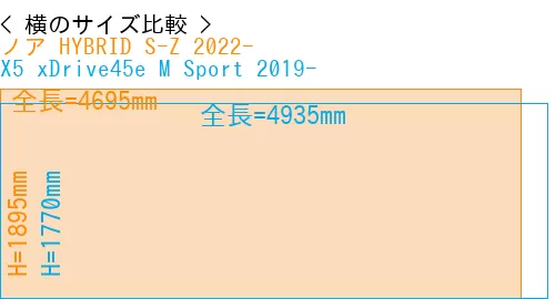 #ノア HYBRID S-Z 2022- + X5 xDrive45e M Sport 2019-